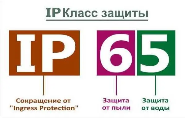 Стандарт IPX: что использовать в хамаме