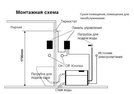 Парогенератор для хамама Паромакс NEO-Интеллект 9 кВт с пультом управления в комплекте